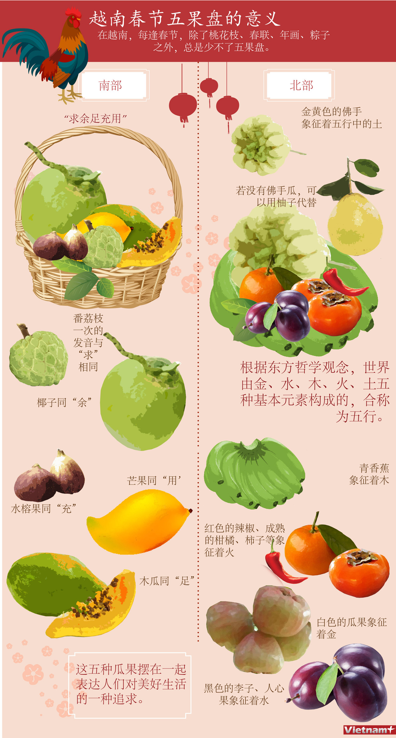 图表新闻：越南春节五果盘的意义 ảnh 1