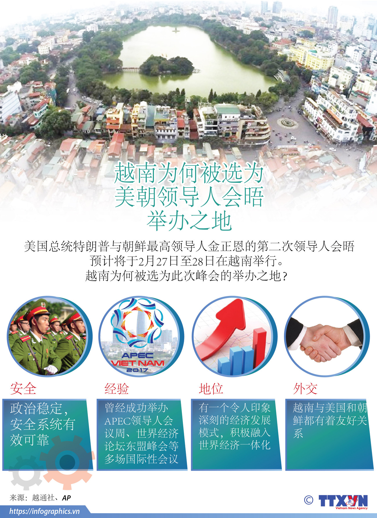 图表新闻：越南为何被选为美朝领导人会晤举办之地 ảnh 1