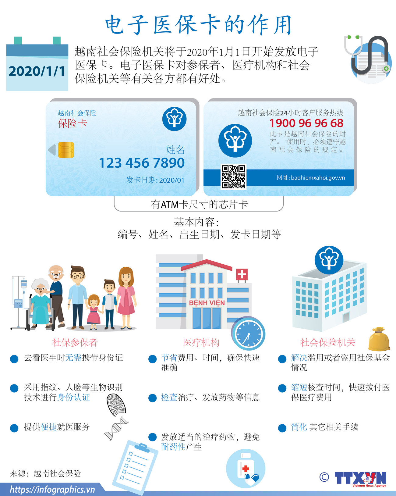 图表新闻：电子医保卡的作用 ảnh 1