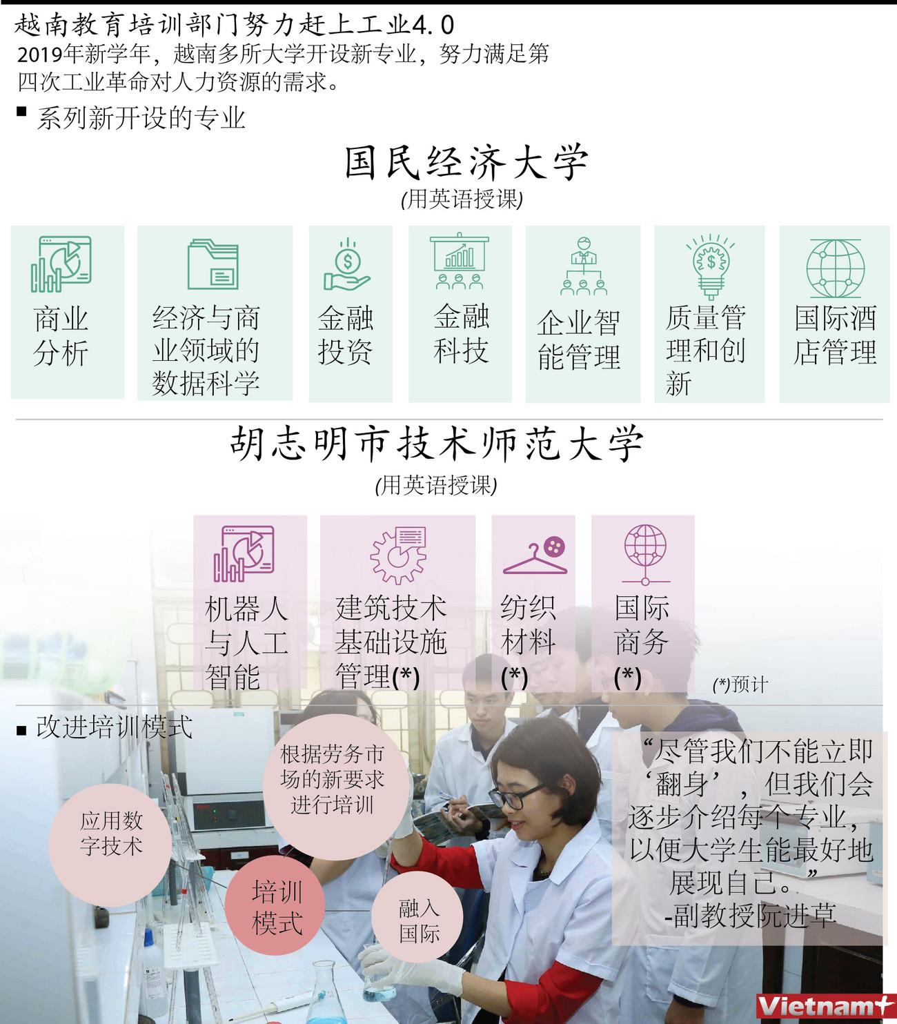 图表新闻：越南教育培训部门努力赶上工业4.0 ảnh 1