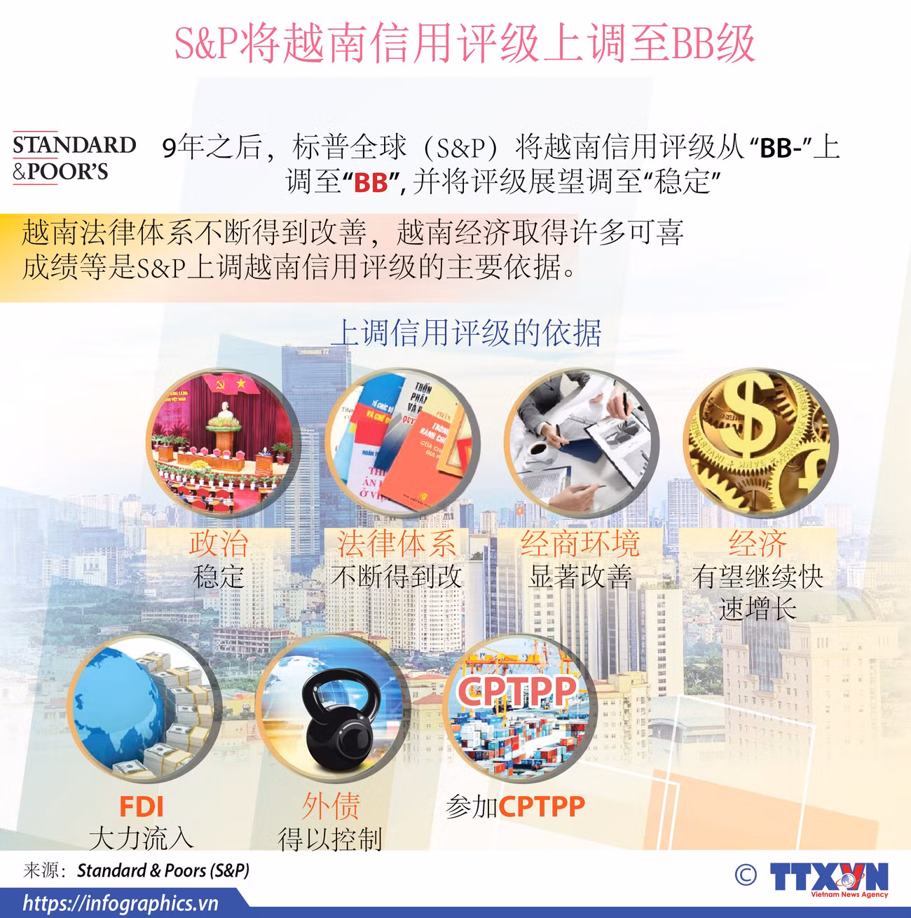 图表新闻：S&P将越南信用评级上调至BB级 ảnh 1