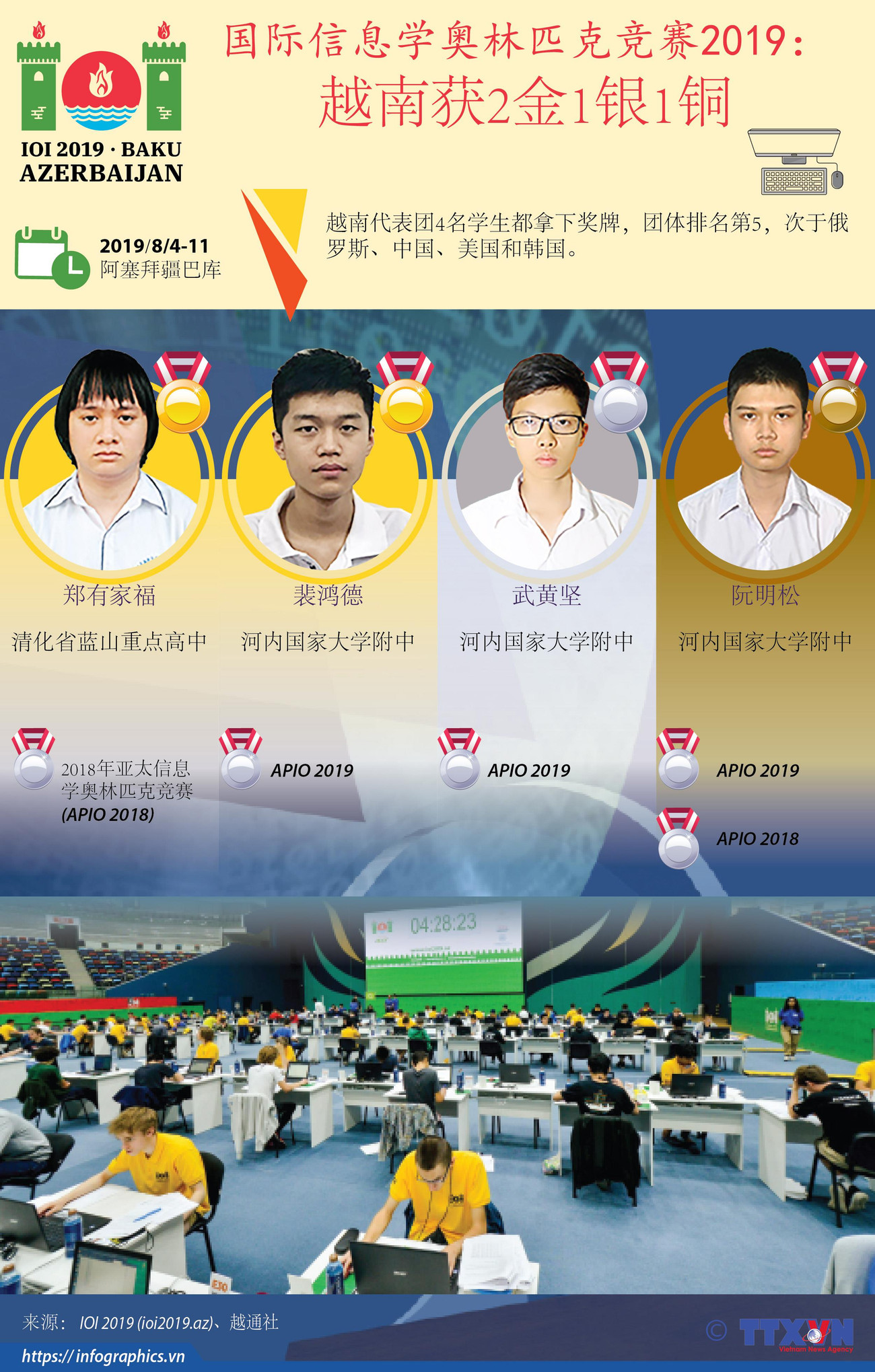 图表新闻：国际信息学奥林匹克竞赛2019： 越南获2金1银1铜 ảnh 1