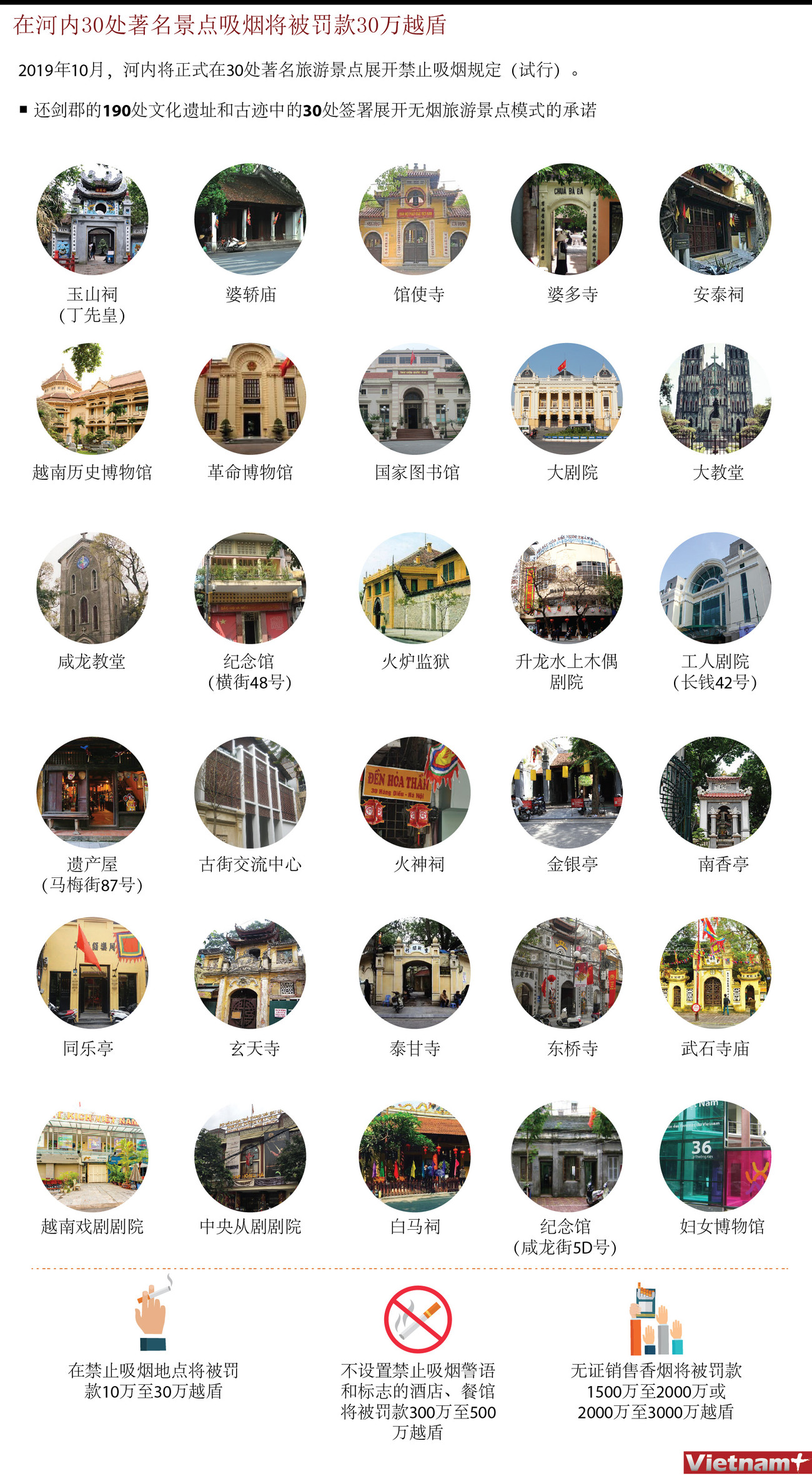 图表新闻：在河内30处著名景点吸烟将被罚款30万越盾 ảnh 1