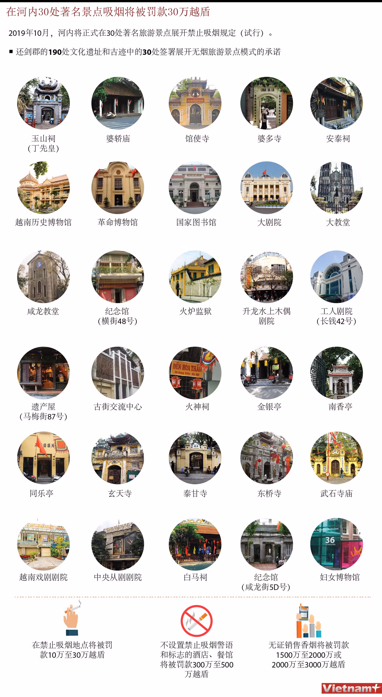 图表新闻：在河内30处著名景点吸烟将被罚款30万越盾 ảnh 1
