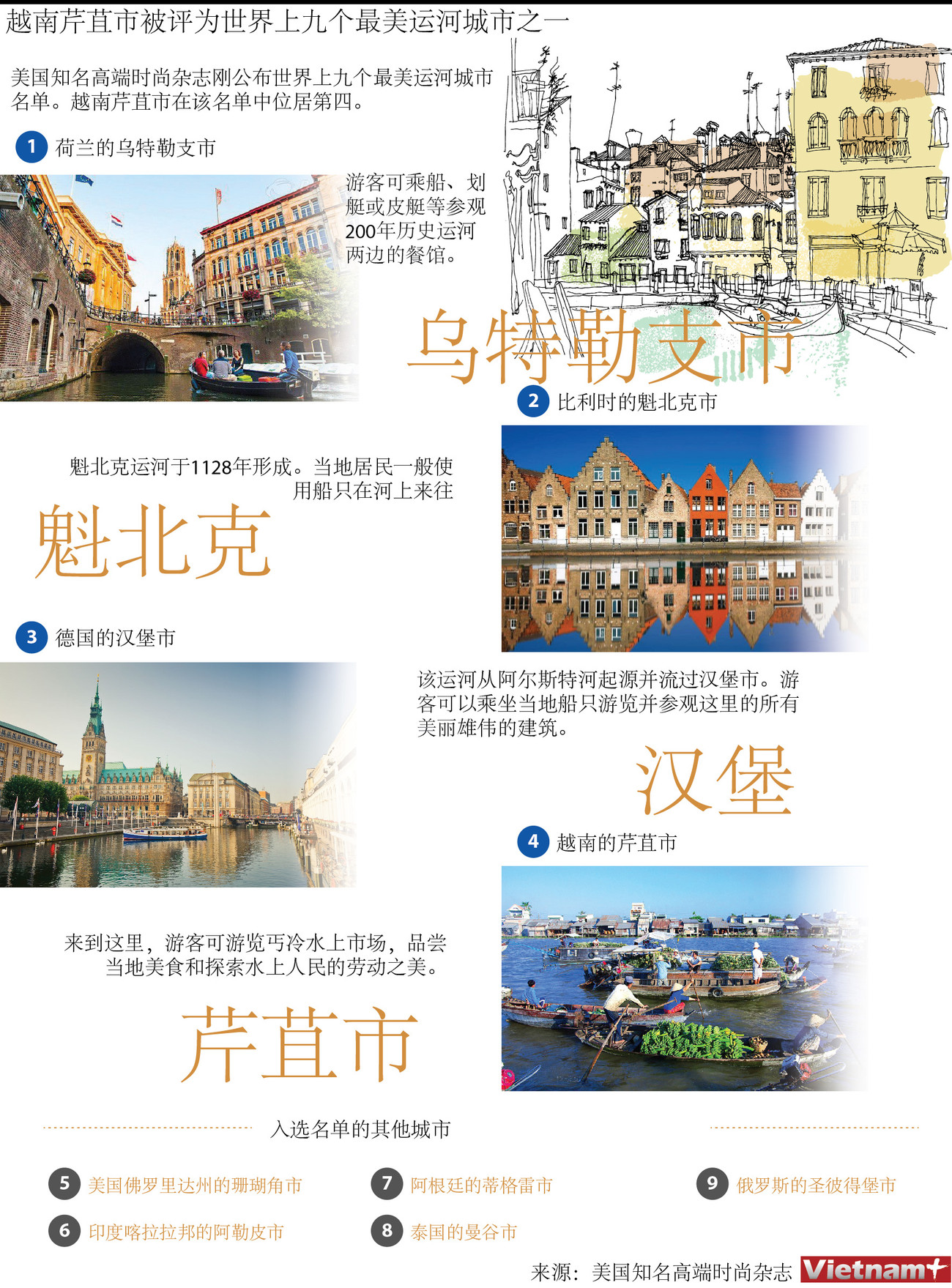 图表新闻：越南芹苴市被评为世界上九个最美运河城市之一 ảnh 1