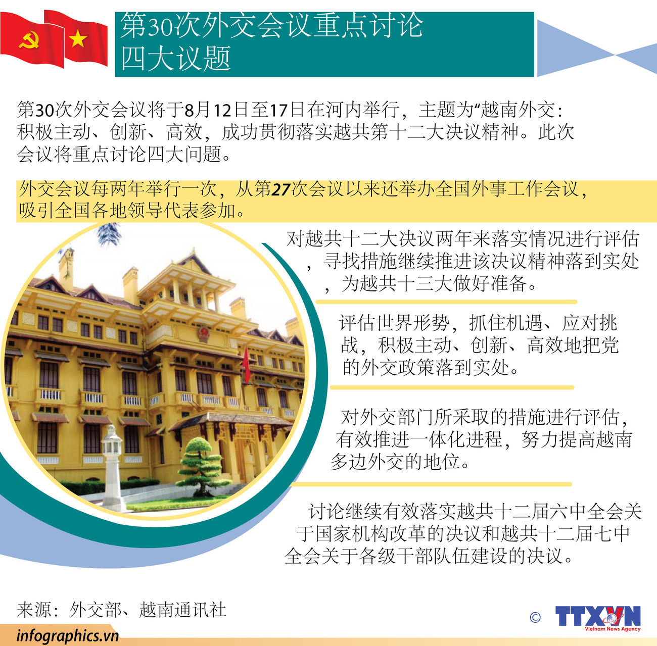  图表新闻：第30次外交会议重点讨论 四大议题 ảnh 1