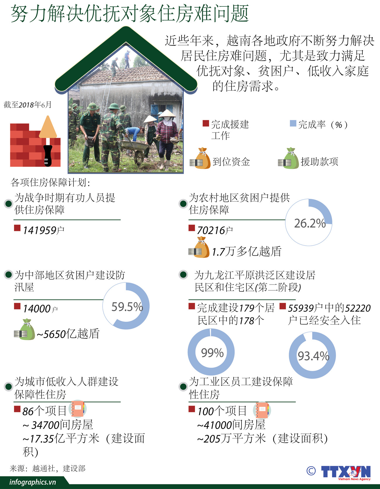 图表新闻：努力解决优抚对象住房难问题 ảnh 1