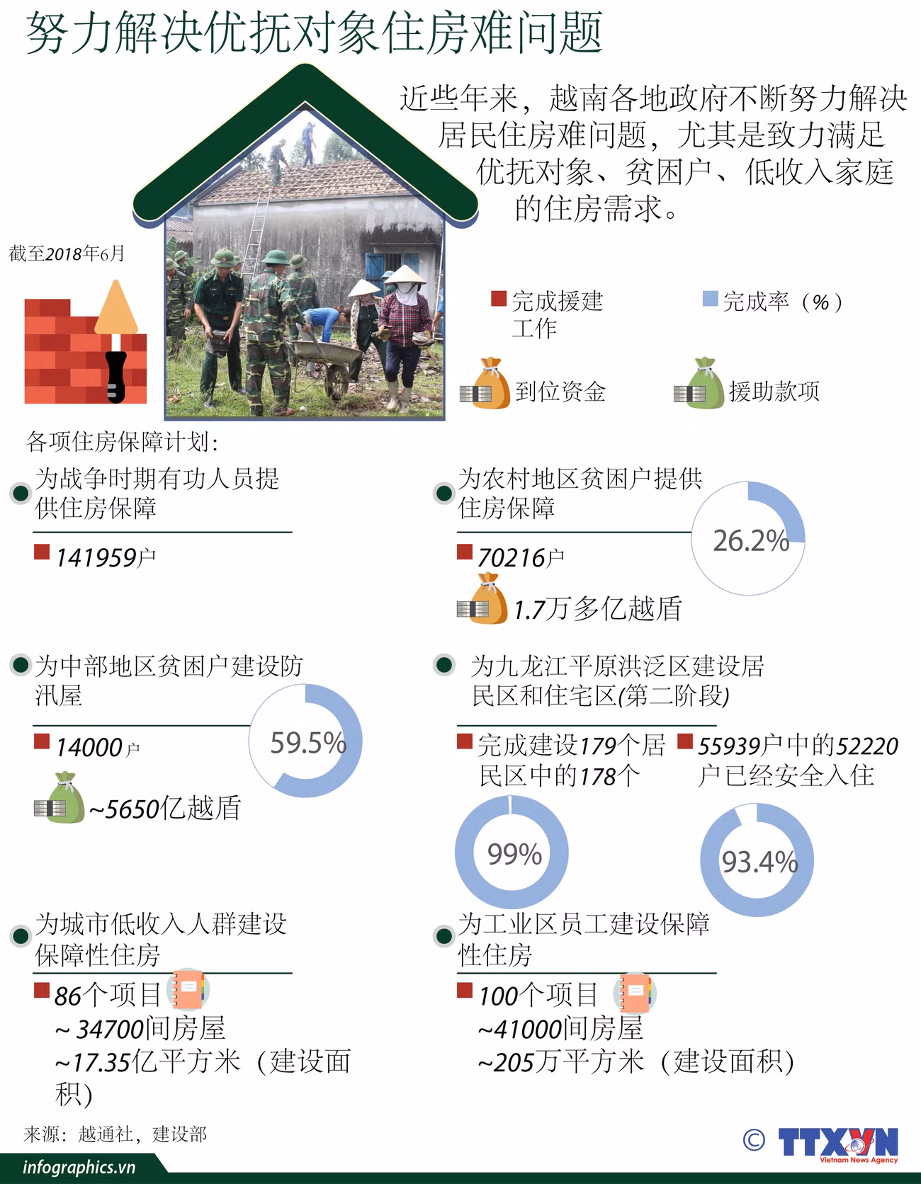 图表新闻：努力解决优抚对象住房难问题 ảnh 1