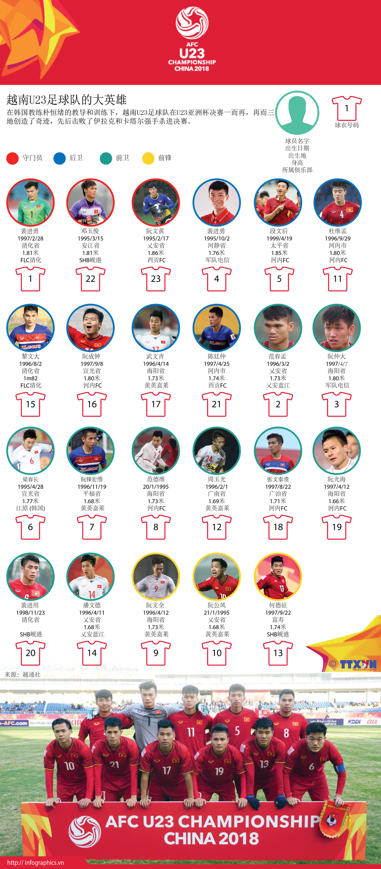 图表新闻：越南U23足球队的大英雄 ảnh 1