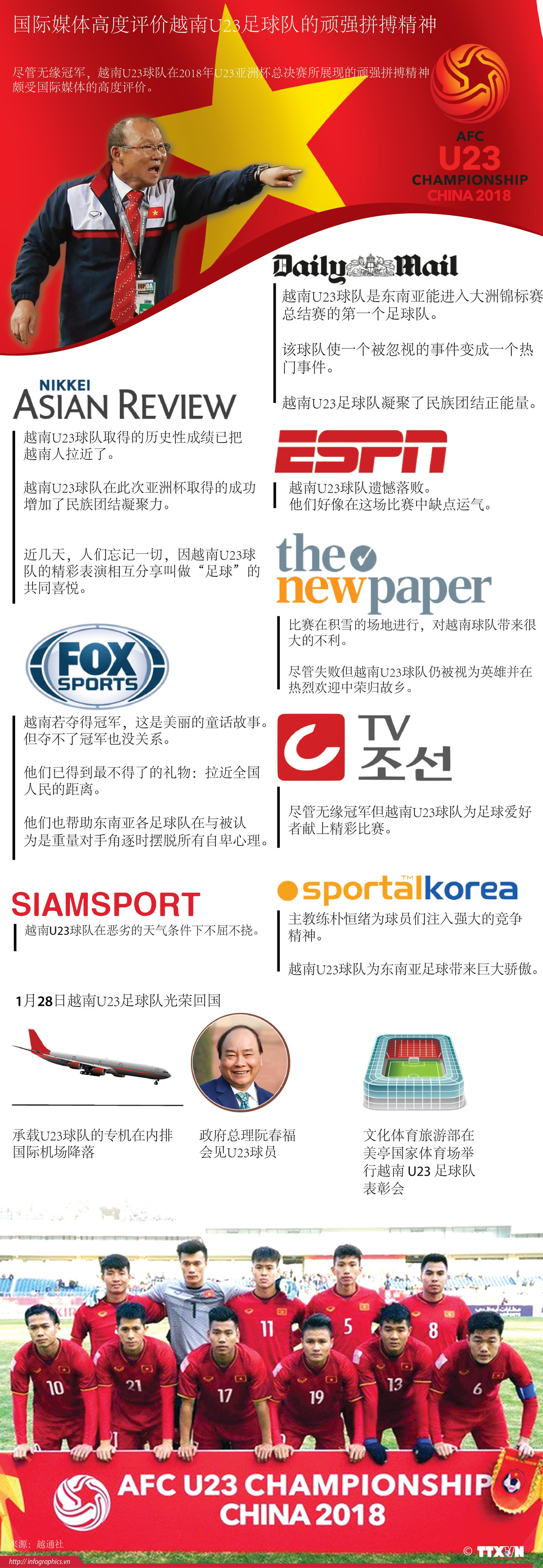 图表新闻：国际媒体高度评价越南U23足球队的顽强拼搏精神 ảnh 1