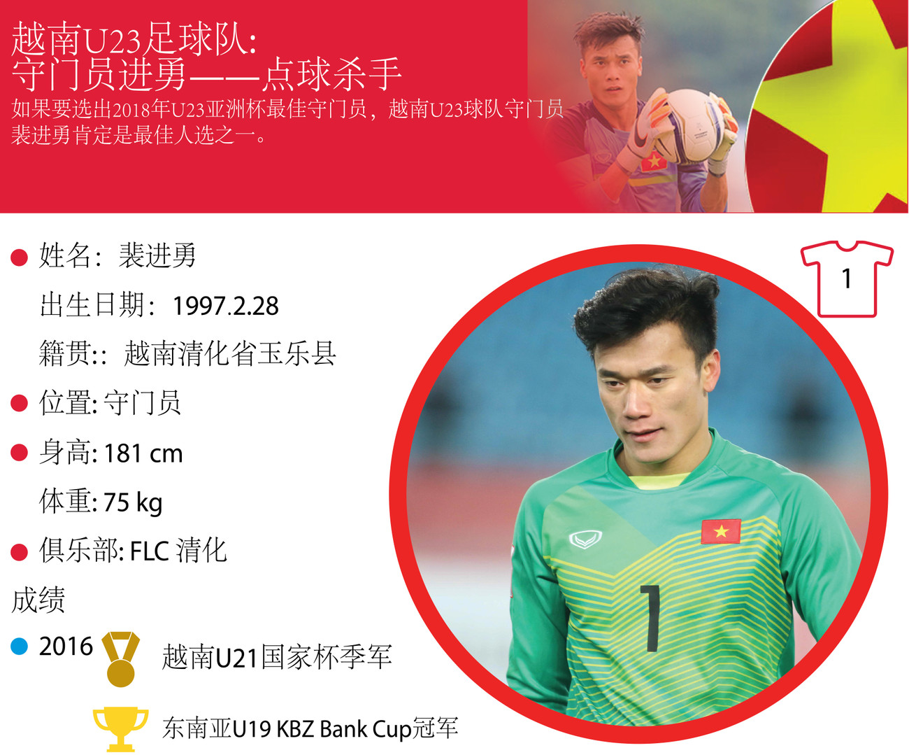 图表新闻：越南U23足球队: 守门员进勇——点球杀手 ảnh 1