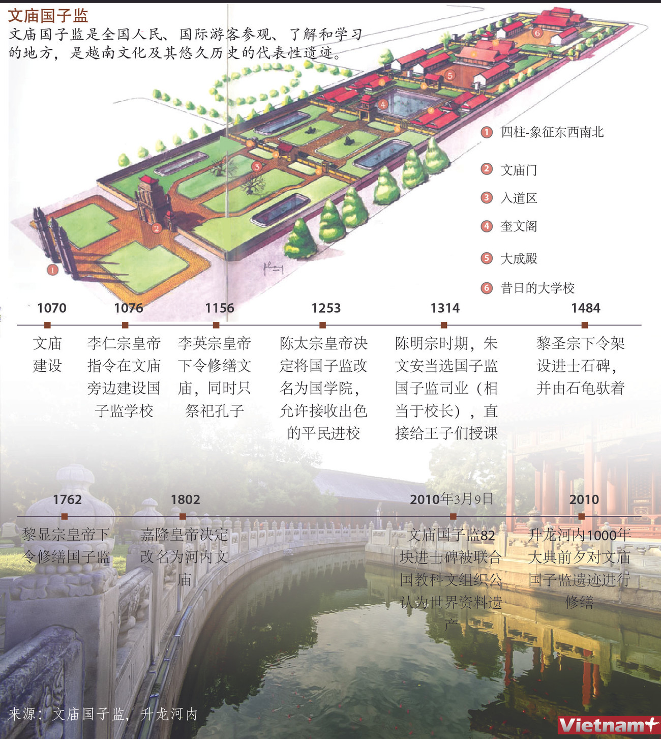 图表新闻：文庙国子监 ảnh 1