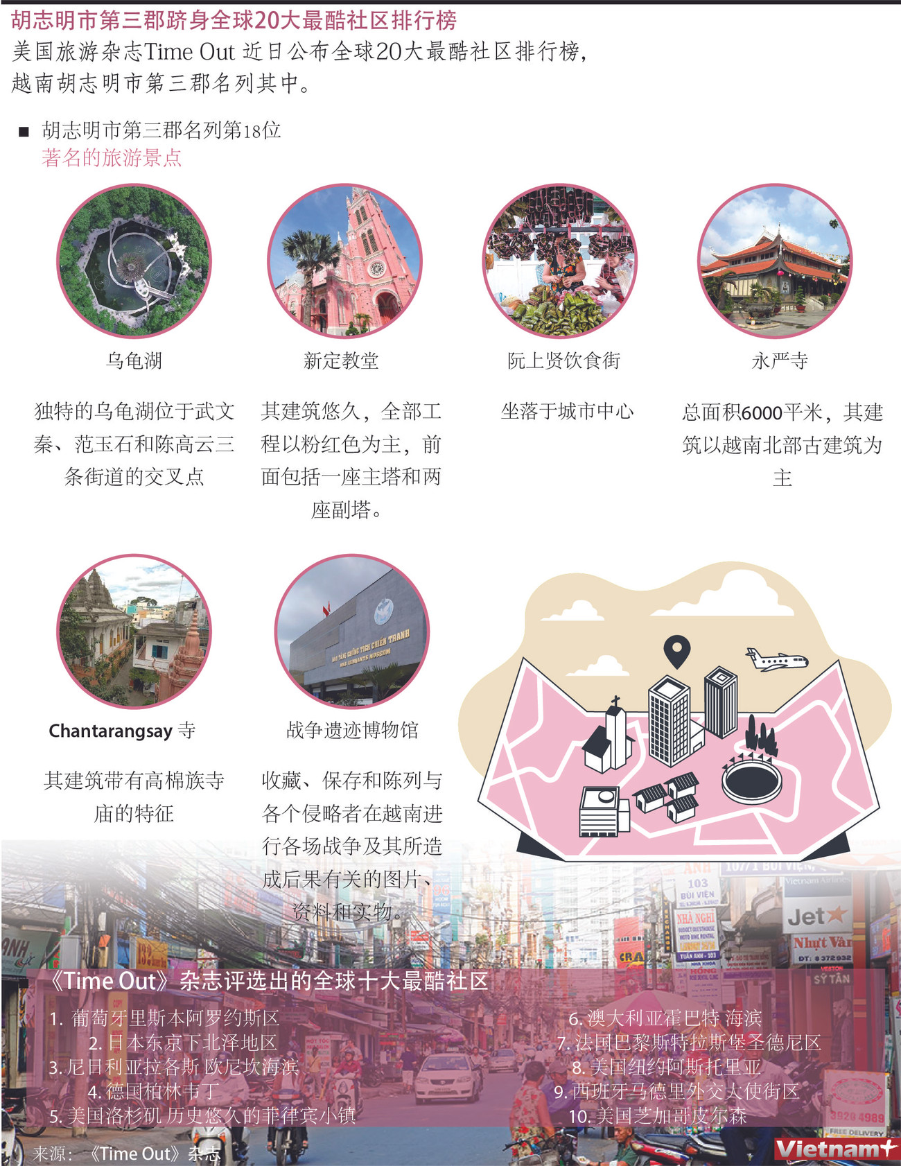 图表新闻：胡志明市第三郡跻身全球20大最酷社区排行榜 ảnh 1