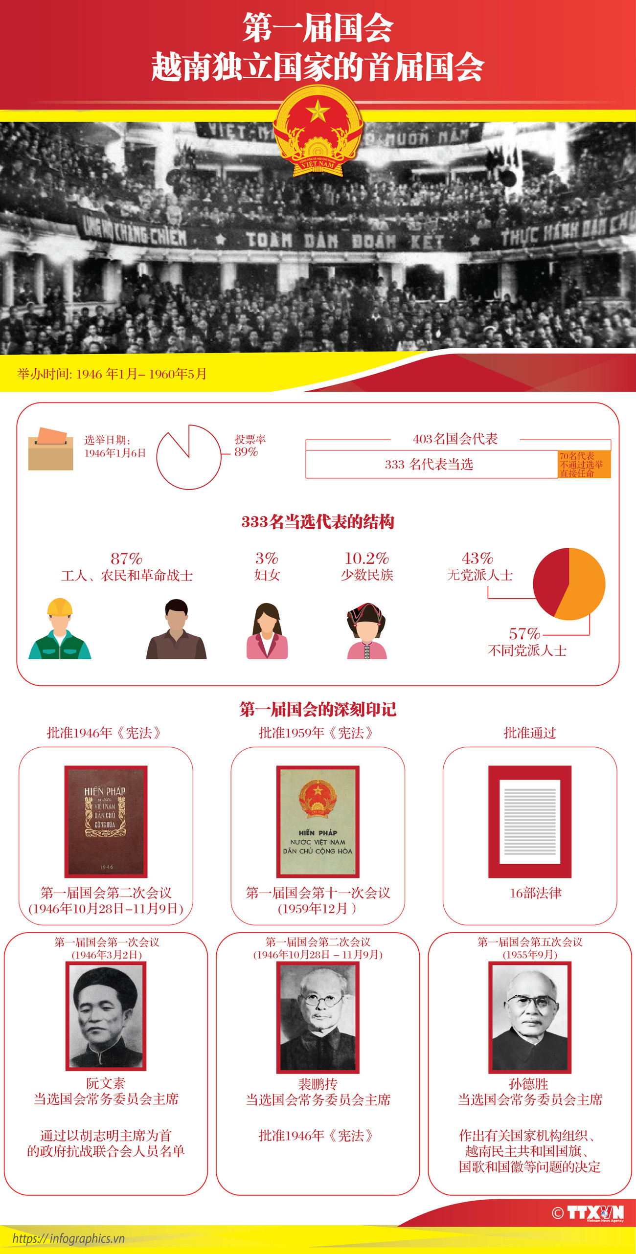 图表新闻：第一届国会——越南独立国家的首届国会 ảnh 1