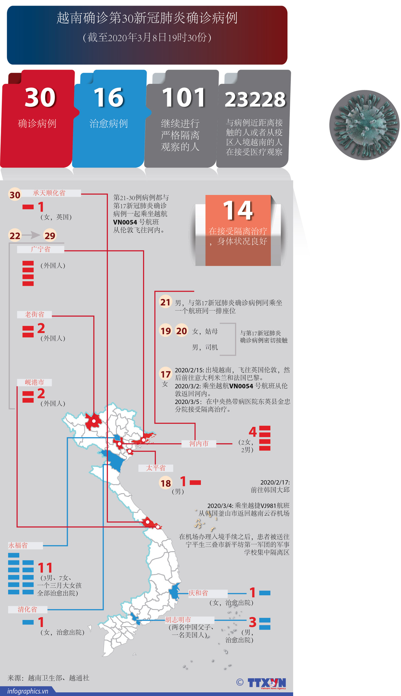 图表新闻：越南确诊第30新冠肺炎确诊病例 ảnh 1