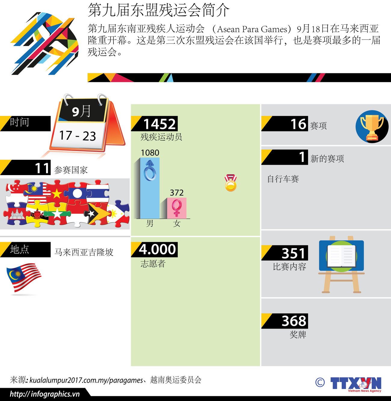 图表新闻：第九届东南亚残运会简介 ảnh 1
