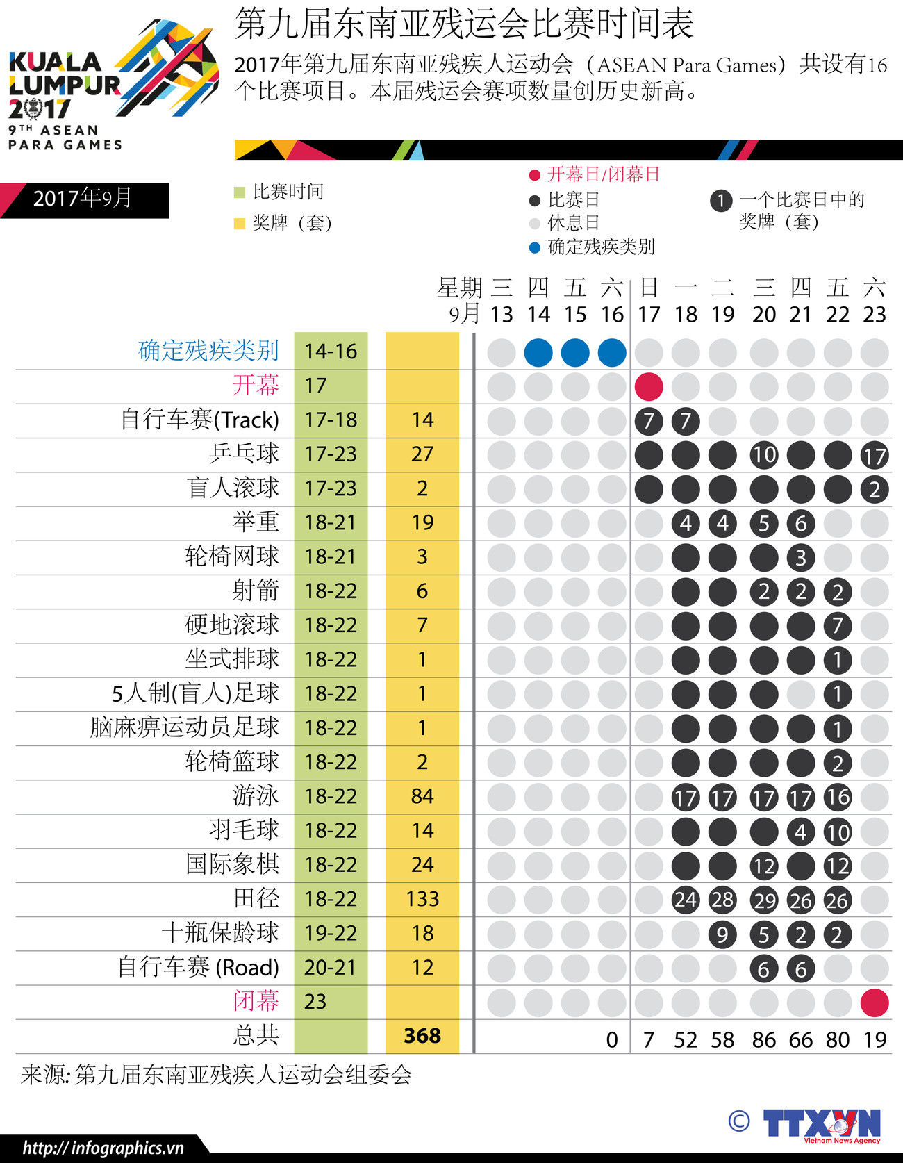 图表新闻：第九届东南亚残运会比赛时间表 ảnh 1