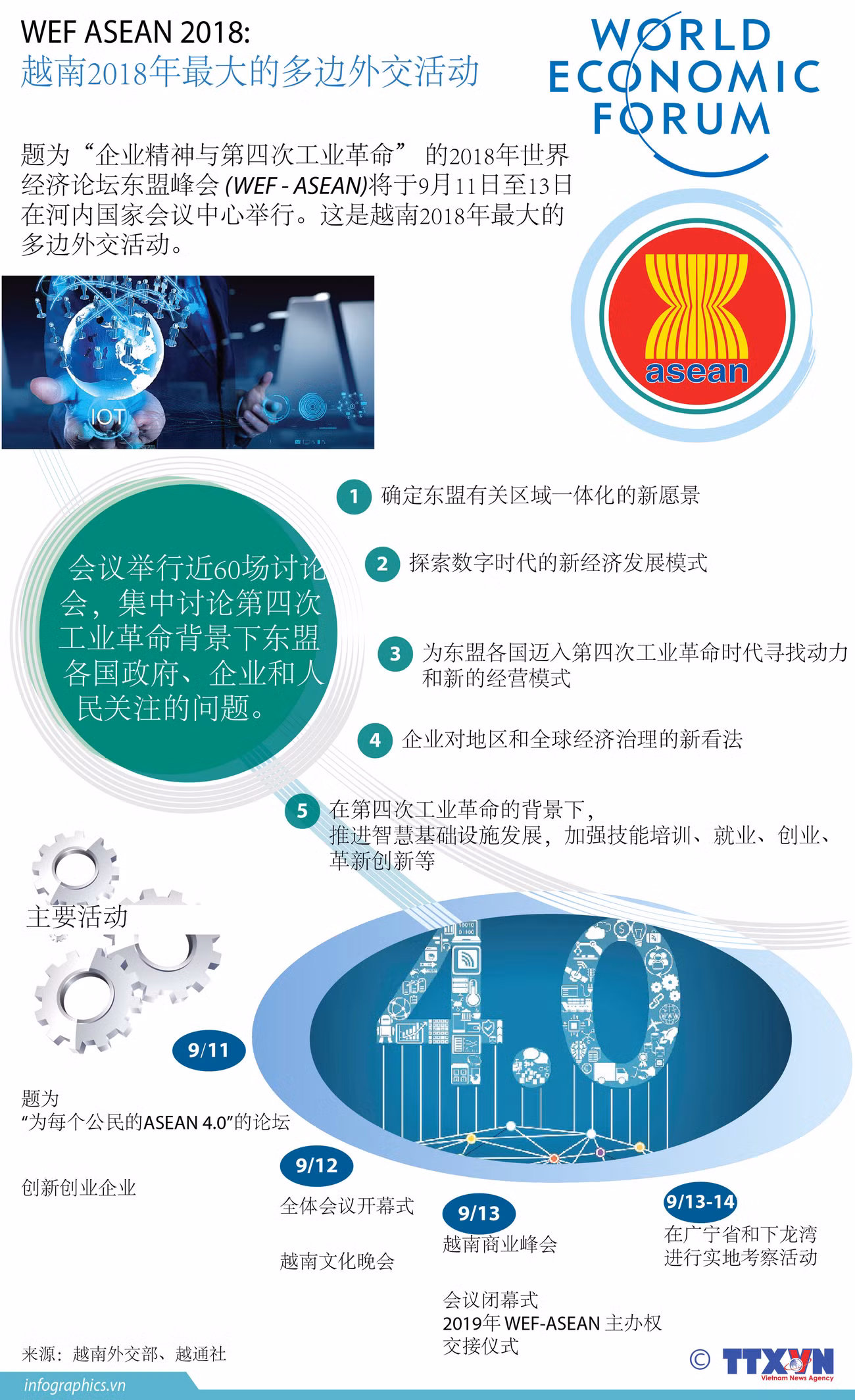图表新闻：WEF ASEAN 2018 是越南2018年最大的多边外交活动 ảnh 1