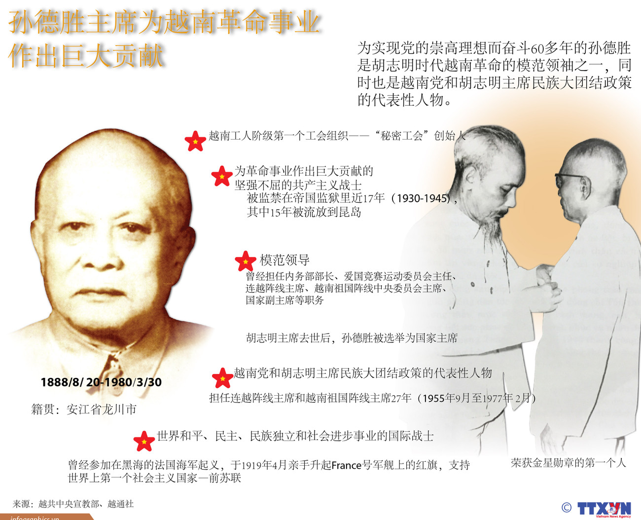 图表新闻：孙德胜主席为越南革命事业 作出巨大贡献 ảnh 1