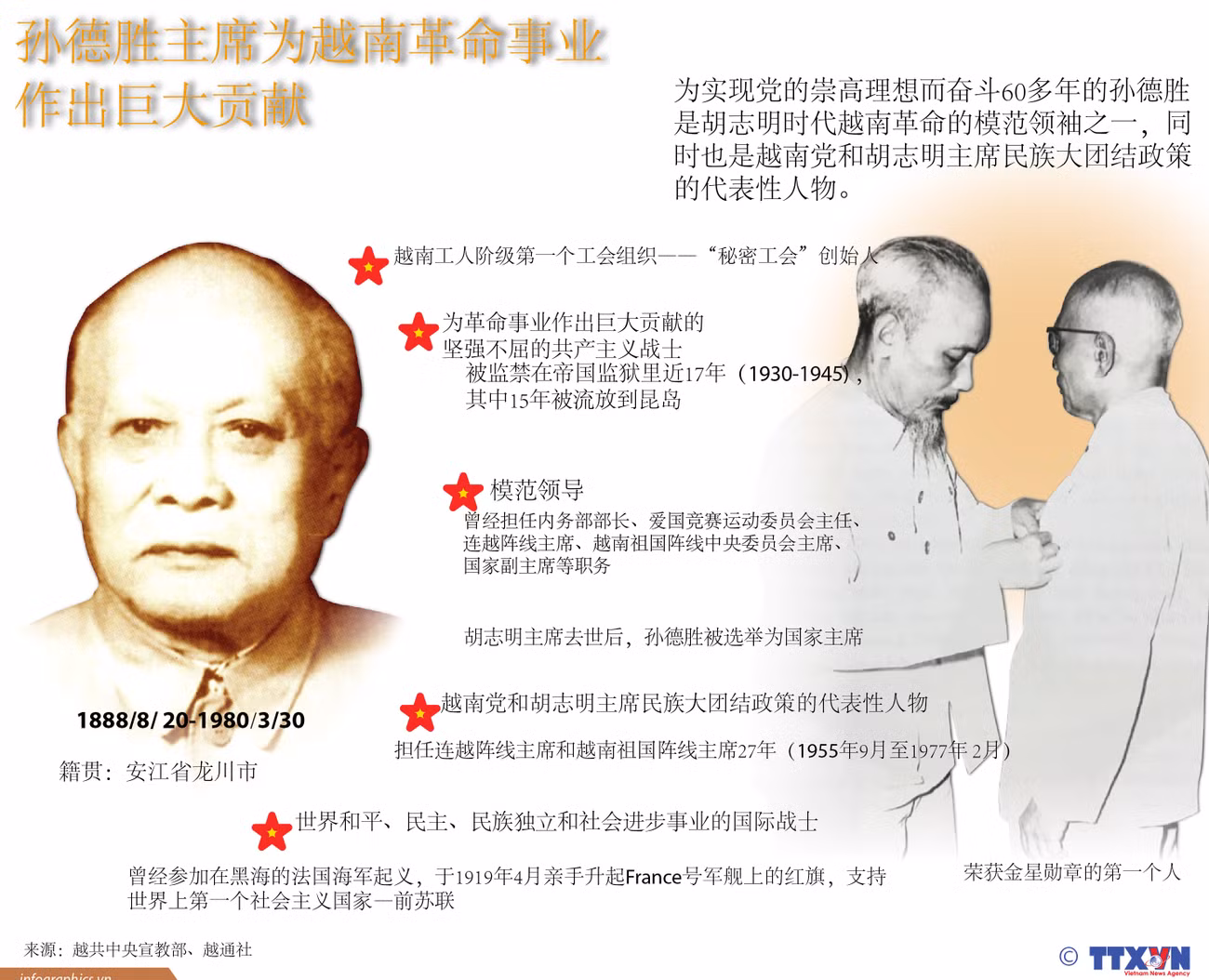 图表新闻：孙德胜主席为越南革命事业 作出巨大贡献 ảnh 1