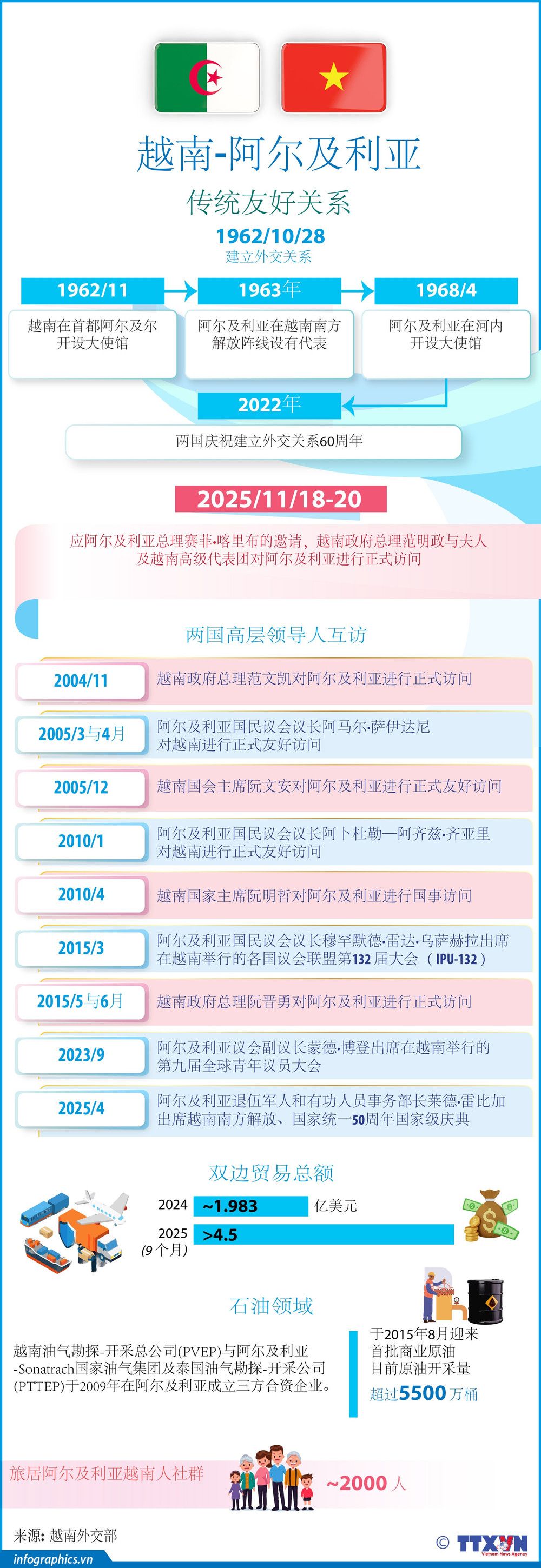 越南与阿尔及利亚的传统友好关系| Vietnam+ (VietnamPlus)