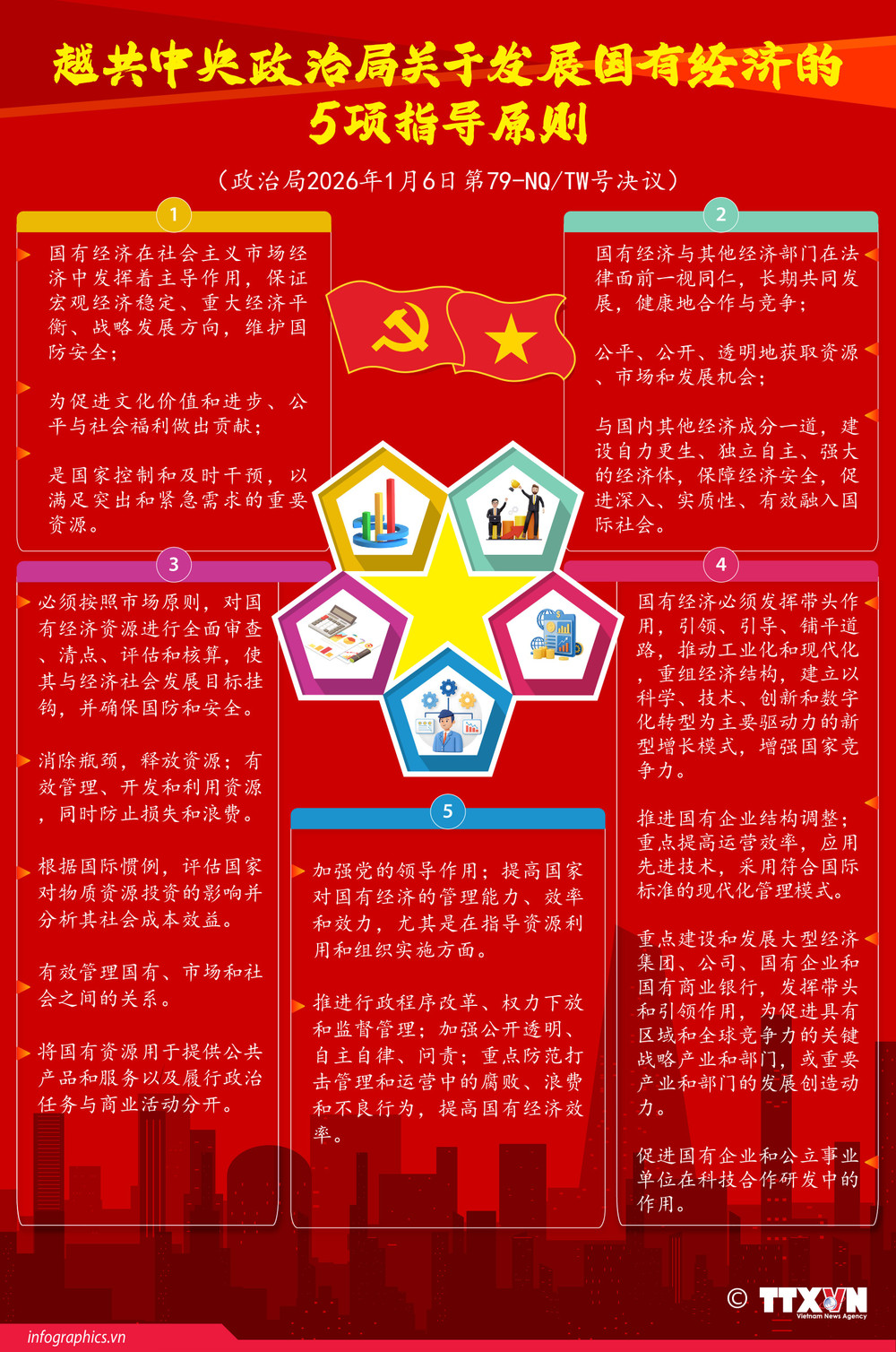 越共中央政治局关于发展国有经济的5项指导原则| Vietnam+ (VietnamPlus)