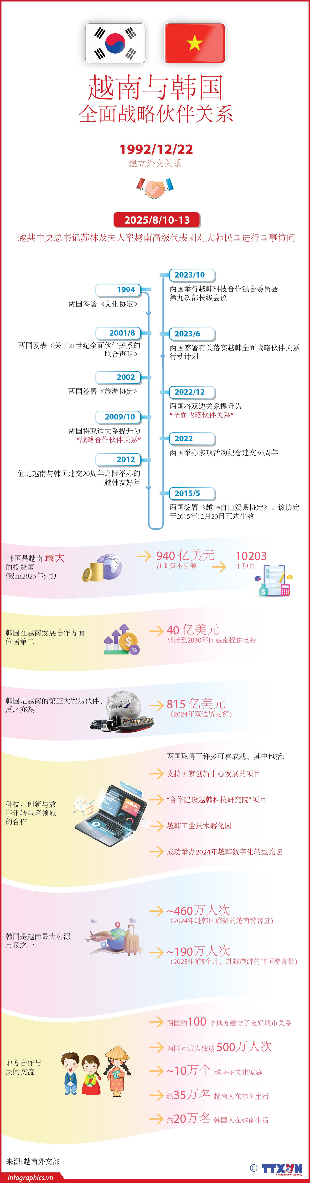 2025-8-9-vn-qh-vn-han-quoc-ngoc-ruby.jpg