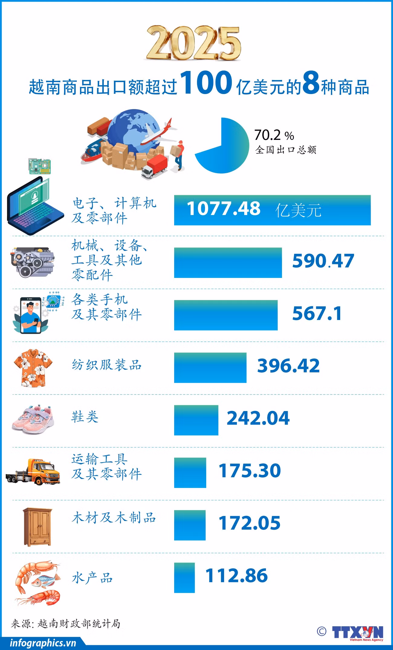 2025-12-06-vn-hang-xk-ty-usd-v02-h84-h84.jpg