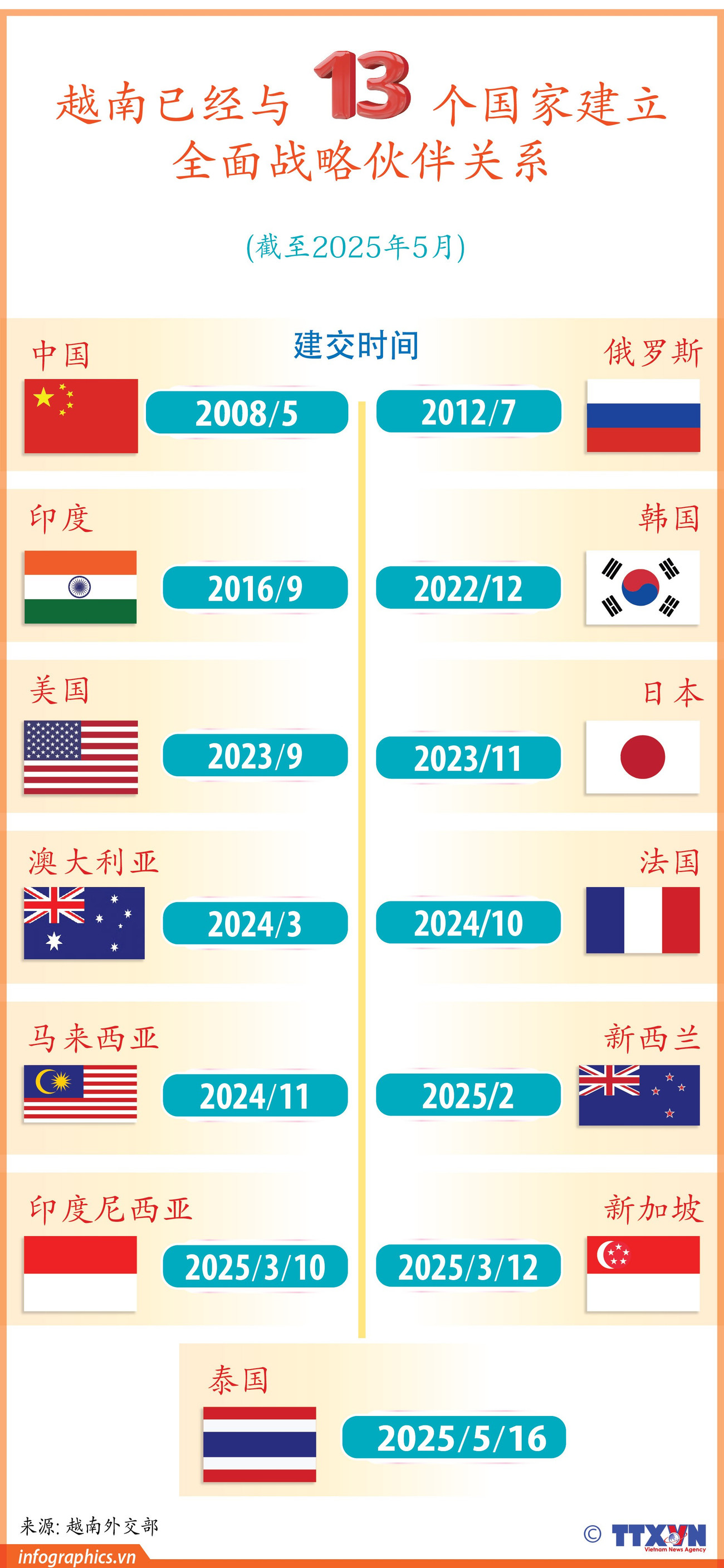 2025-05-16-vn-dt-chienluoc-toandien-v-13c-h84-13c-h84-6641.jpg