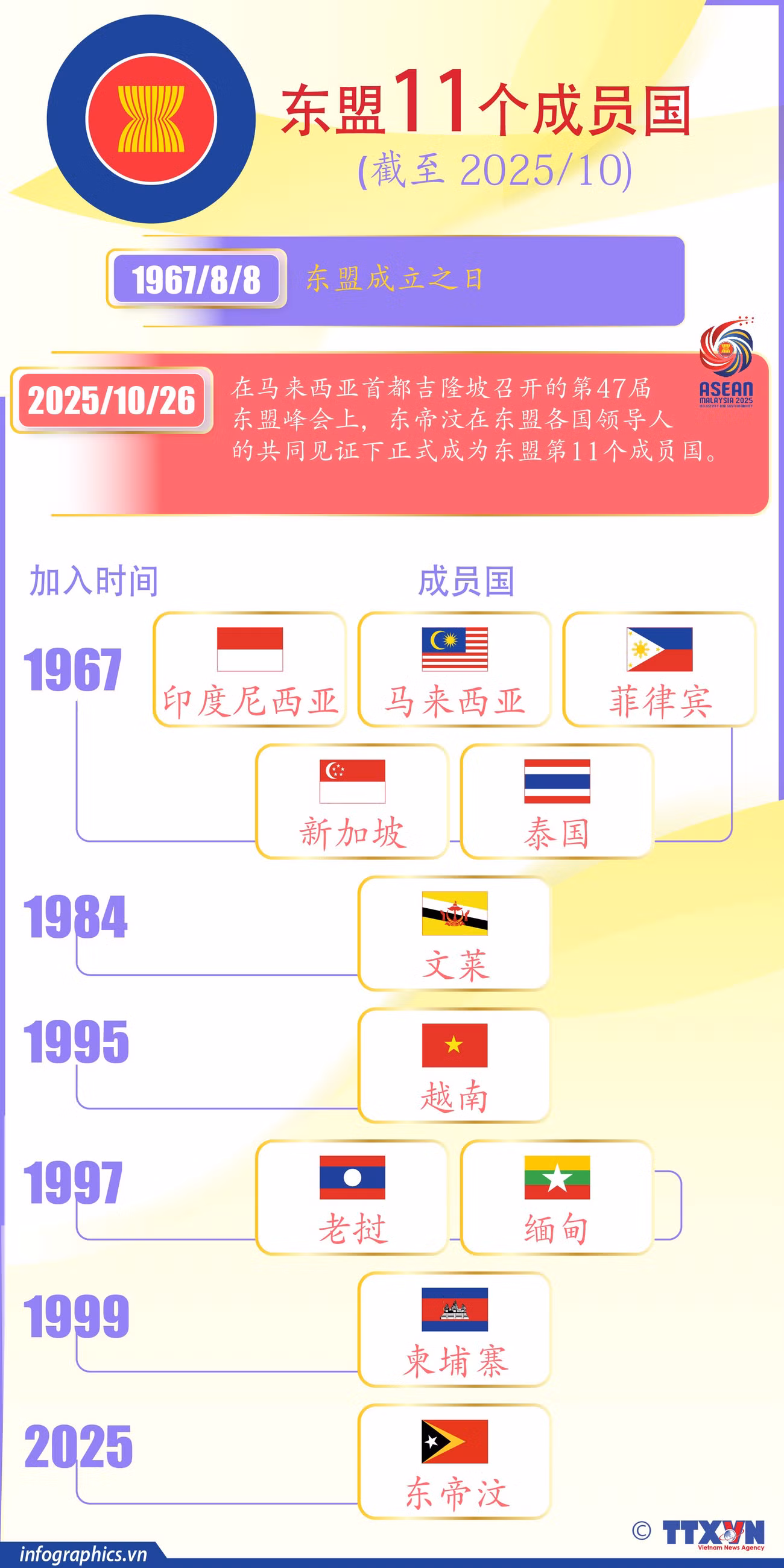 2025-10-26-tg-asean-11-timorleste-v02-b-h84-b-h84.jpg