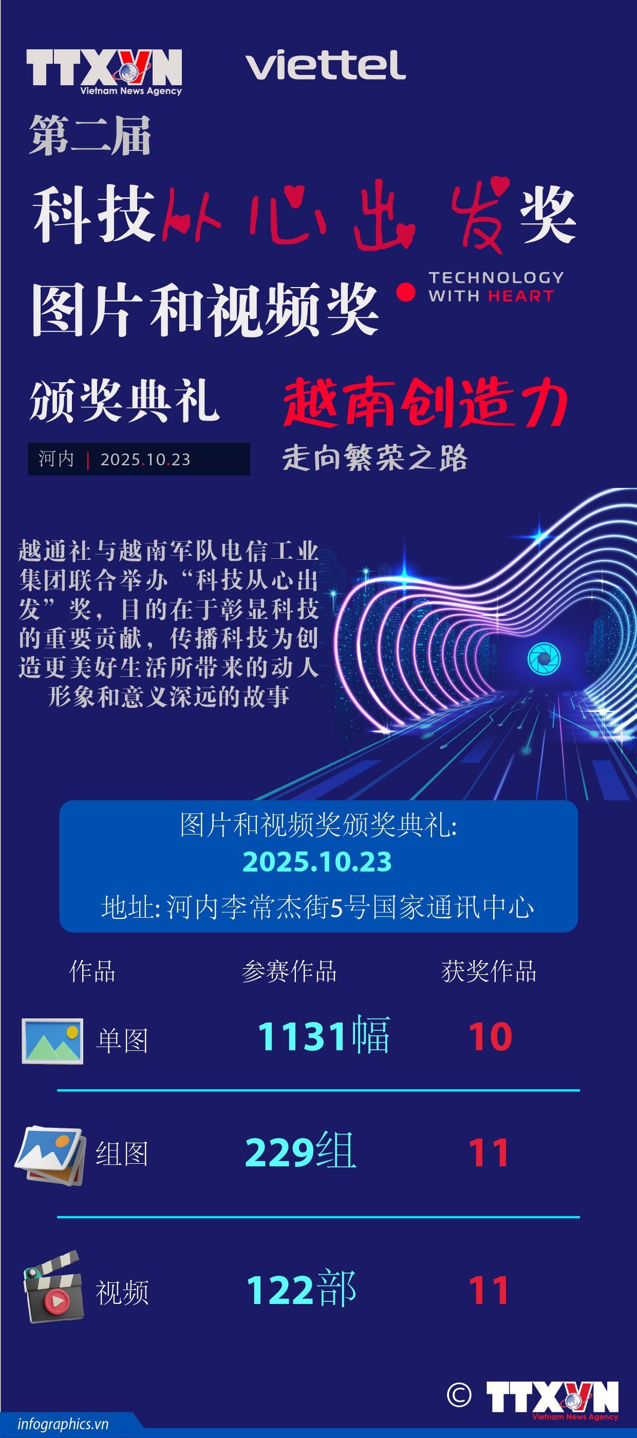 cong-nghe-tu-trai-tim-1-bai-1-ruby.jpg