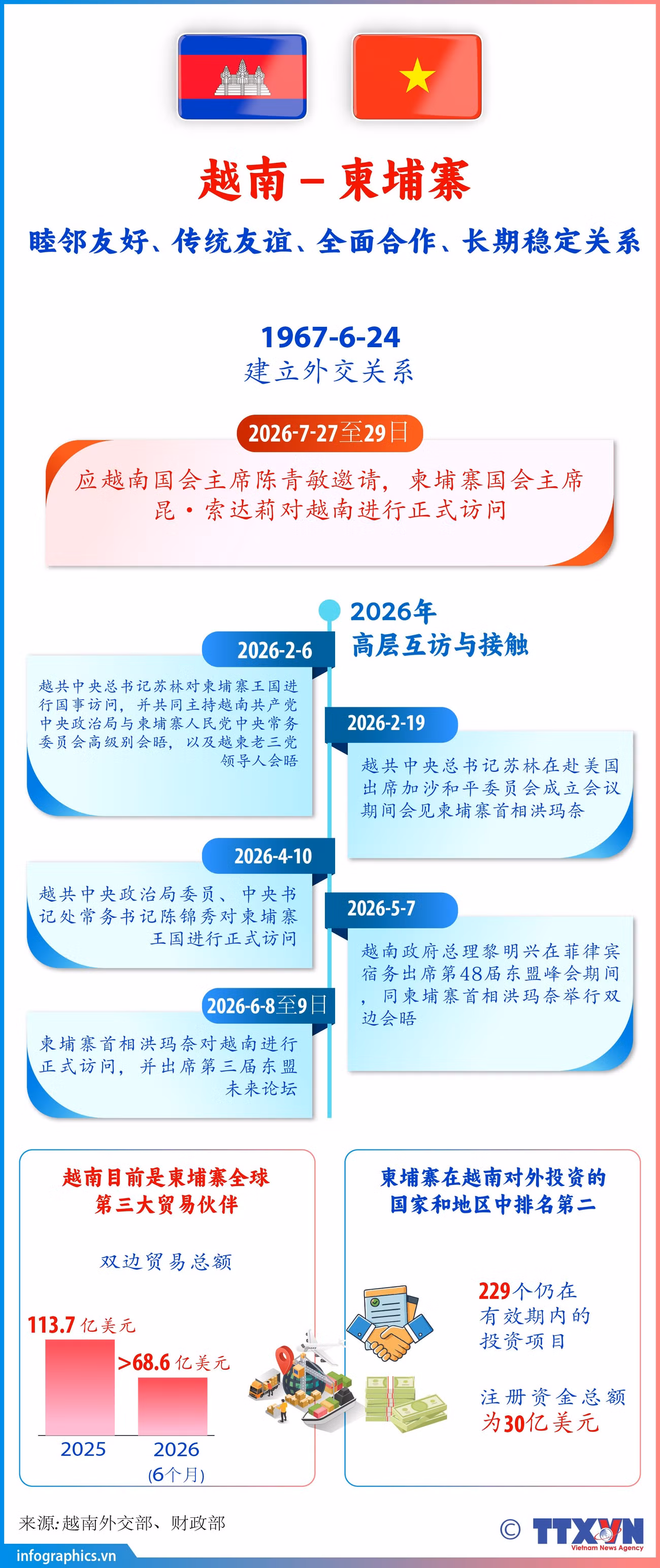 2026-7-26-qh-vn-campuchia-ruby.jpg