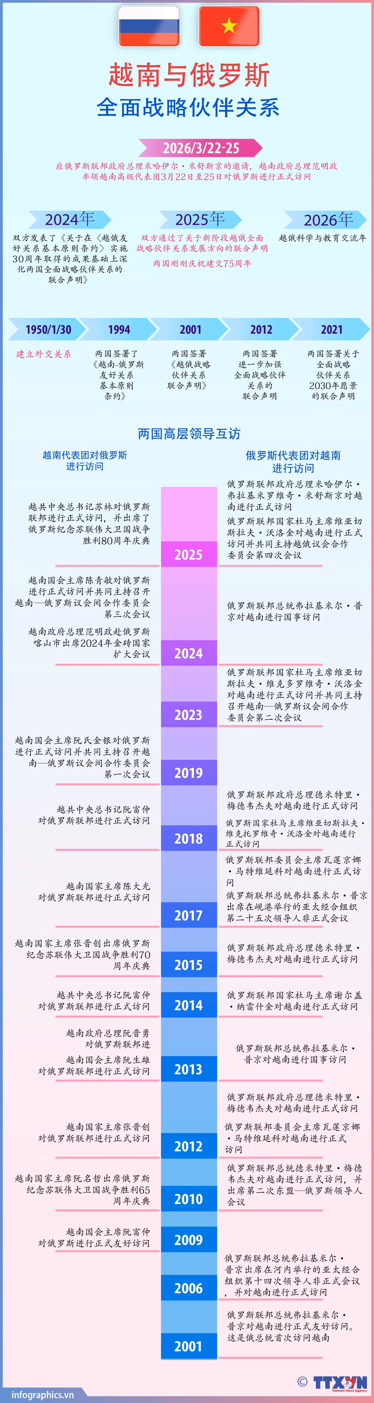 2026-3-21-quanhe-vn-nga-01-ruby.jpg
