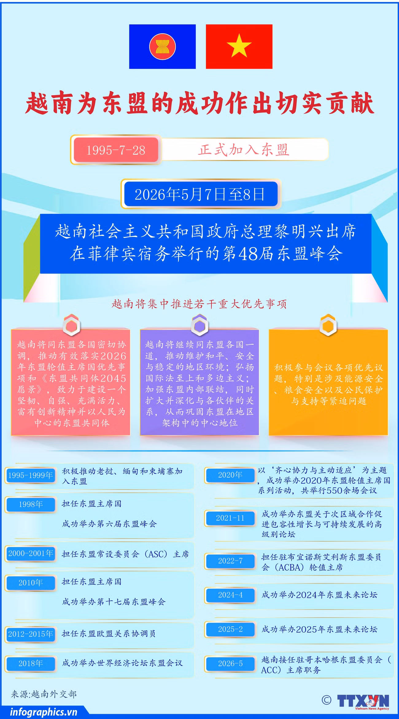 vn-dong-gop-asean-h84.jpg
