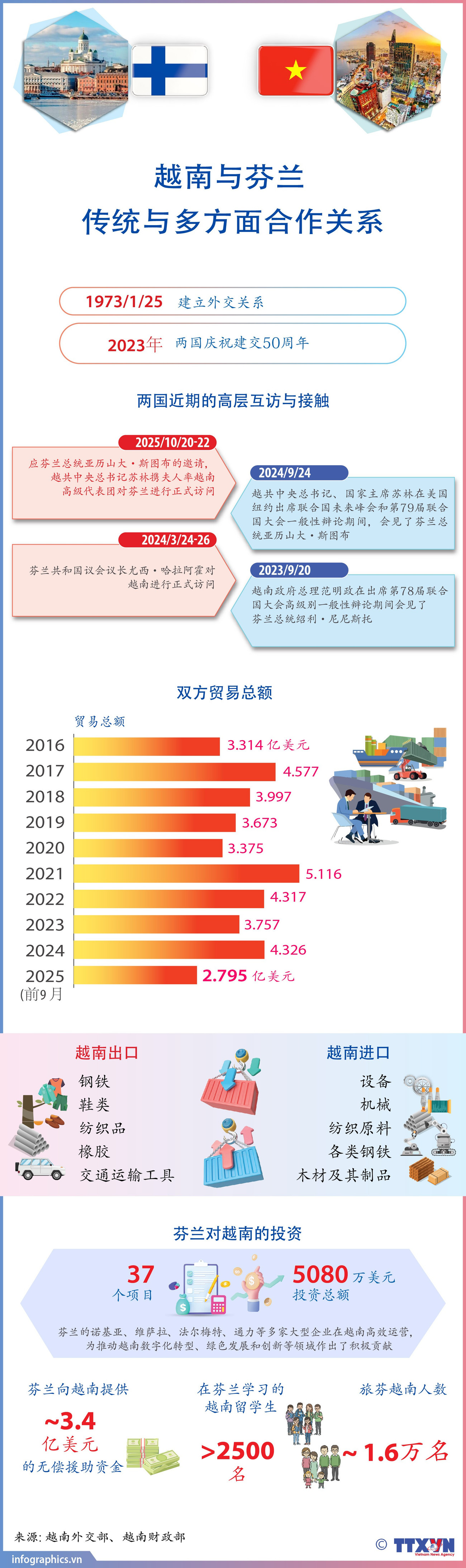 2025-10-19-quanhe-vn-phan-lan-ruby.jpg