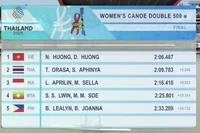 越南皮划艇运动员阮氏香和叶氏香在女子双人皮划艇500米决赛中的成绩。图自互联网