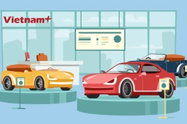 2025年2月，越南最畅销的十款汽车