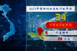1975年以来越南省市合并调整一览