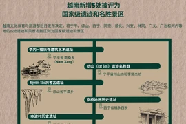 越南新增5处被评为国家级遗迹和名胜景区