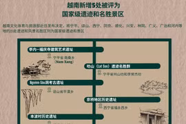 越南新增5处被评为国家级遗迹和名胜景区
