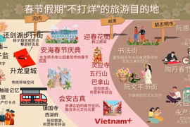 春节假期“不打烊”的旅游目的地