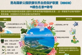 昆岛国家公园获颁世界自然保护联盟“绿色名录”称号 