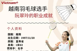 越南头号羽毛球选手阮垂玲跻身世界羽联排名第11