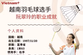 越南头号羽毛球选手阮垂玲跻身世界羽联排名第11