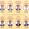 新省市人民委员会主席名单公布。图自越通社
