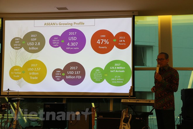 东盟各国共同发展目标 ảnh 2 东盟各国共同发展目标 ảnh 2