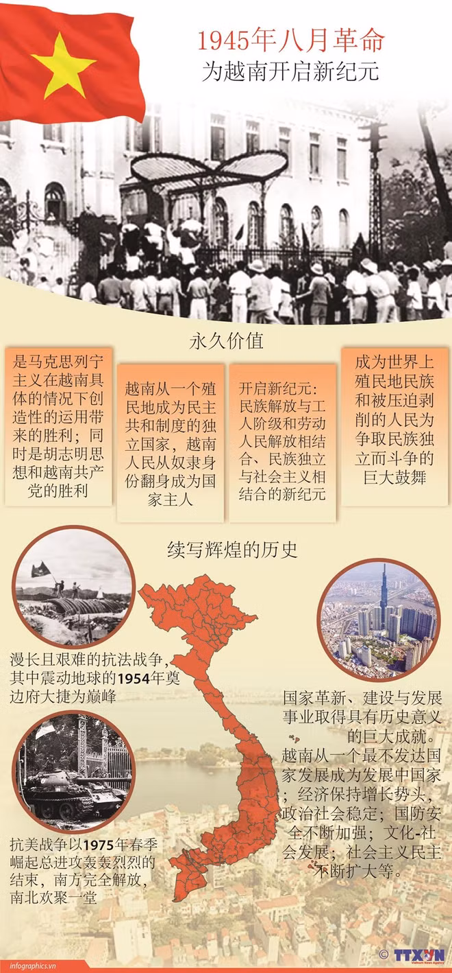 九·二国庆76周年:党是越南革命取得一切胜利的决定性因素 ảnh 2 九·二国庆76周年:党是越南革命取得一切胜利的决定性因素 ảnh 2