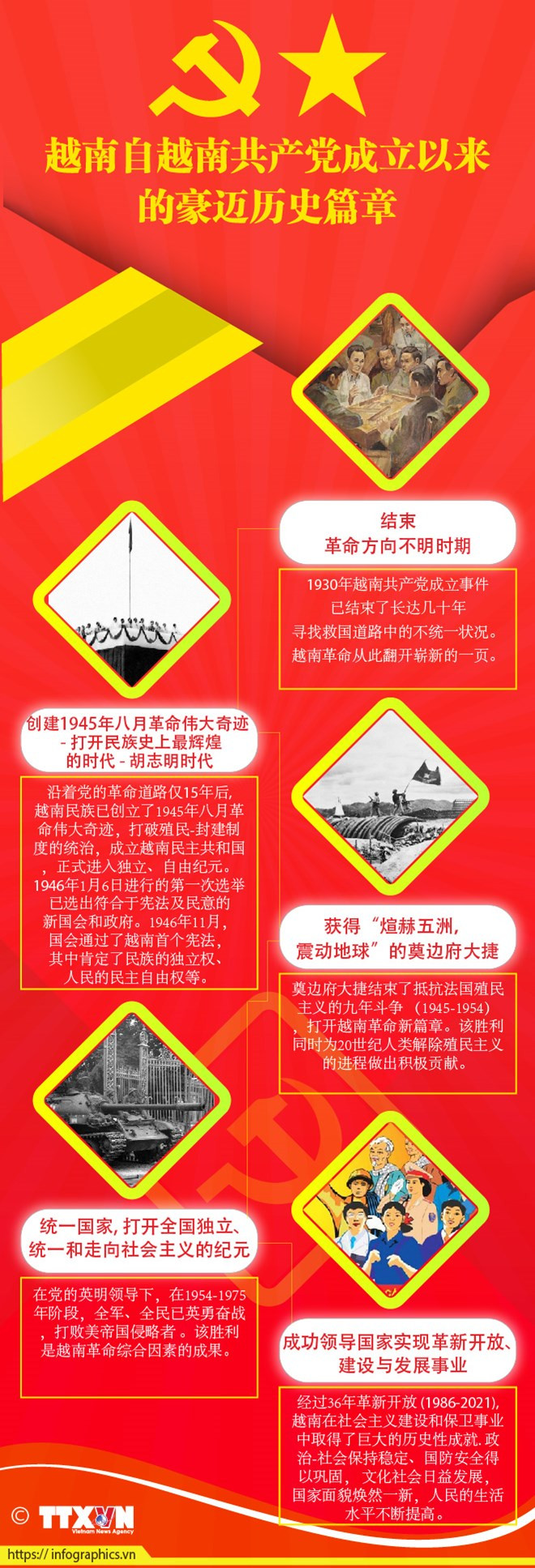 九·二国庆76周年：党是越南革命取得一切胜利的决定性因素 ảnh 4