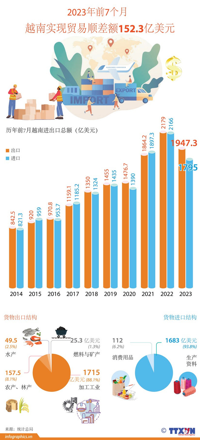 振兴出口:纾解困难 进行市场转移 ảnh 2 振兴出口:纾解困难 进行市场转移 ảnh 2