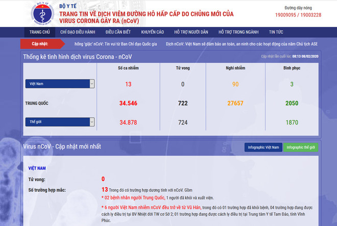 越南卫生部发布两个新型冠状病毒感染肺炎疫情信息平台 ảnh 1 越南卫生部发布两个新型冠状病毒感染肺炎疫情信息平台 ảnh 1